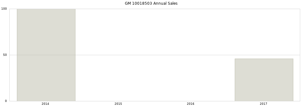 GM 10018503 part annual sales from 2014 to 2020.