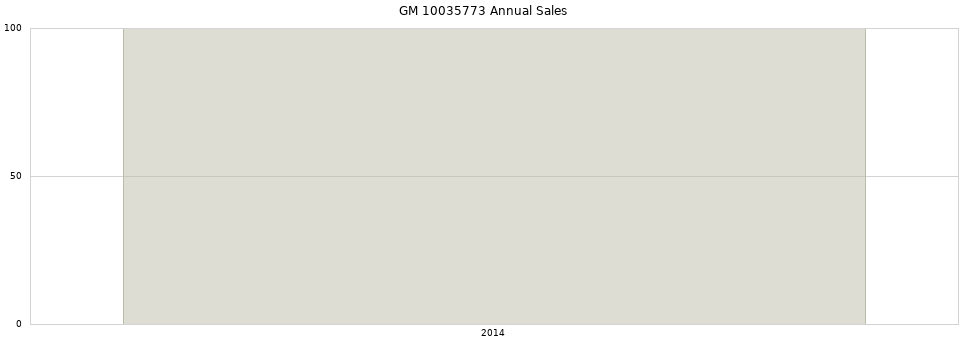 GM 10035773 part annual sales from 2014 to 2020.