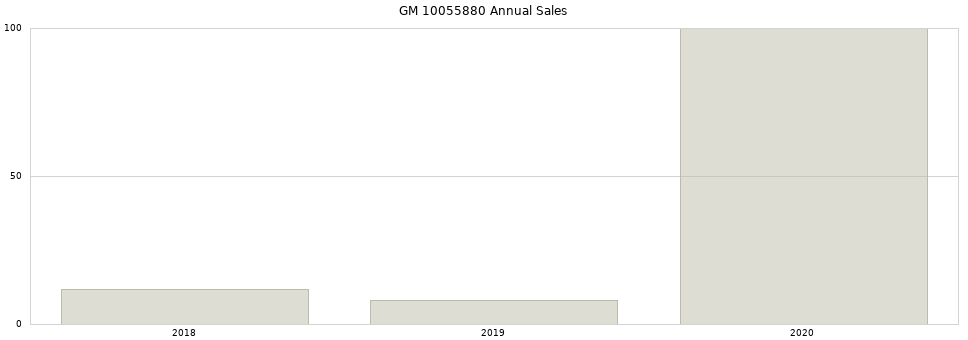 GM 10055880 part annual sales from 2014 to 2020.