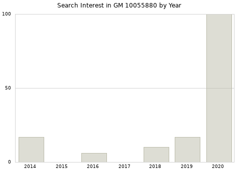 Annual search interest in GM 10055880 part.