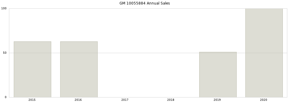 GM 10055884 part annual sales from 2014 to 2020.