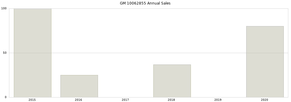 GM 10062855 part annual sales from 2014 to 2020.