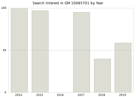 Annual search interest in GM 10085701 part.