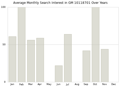 Monthly average search interest in GM 10118701 part over years from 2013 to 2020.