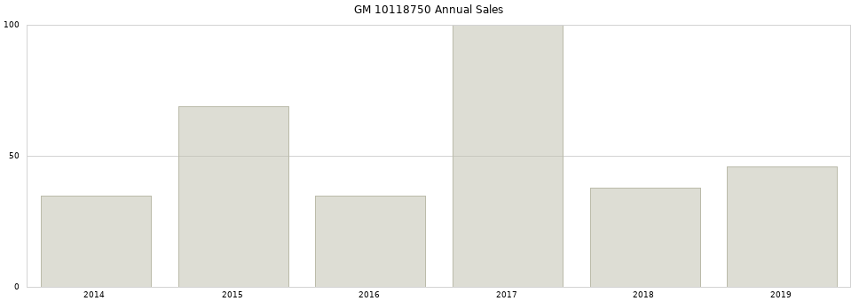 GM 10118750 part annual sales from 2014 to 2020.