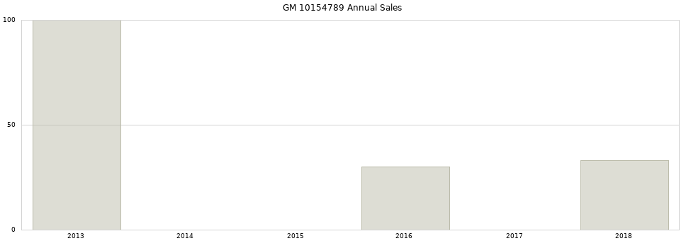 GM 10154789 part annual sales from 2014 to 2020.