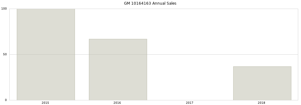 GM 10164163 part annual sales from 2014 to 2020.