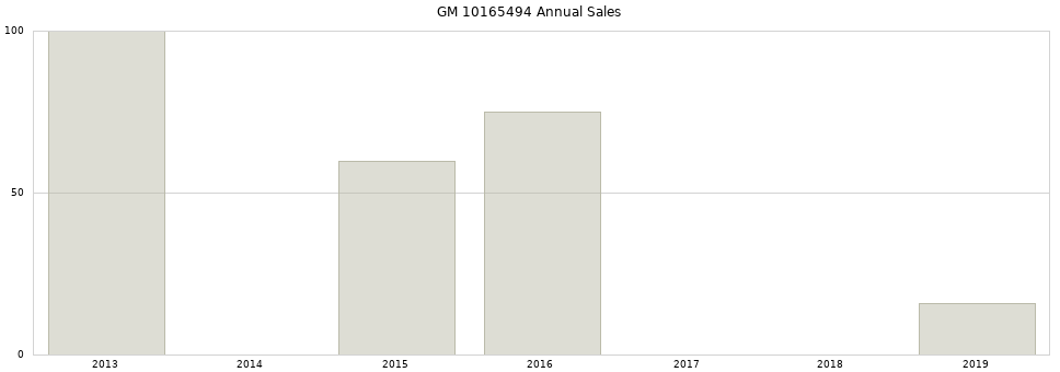 GM 10165494 part annual sales from 2014 to 2020.