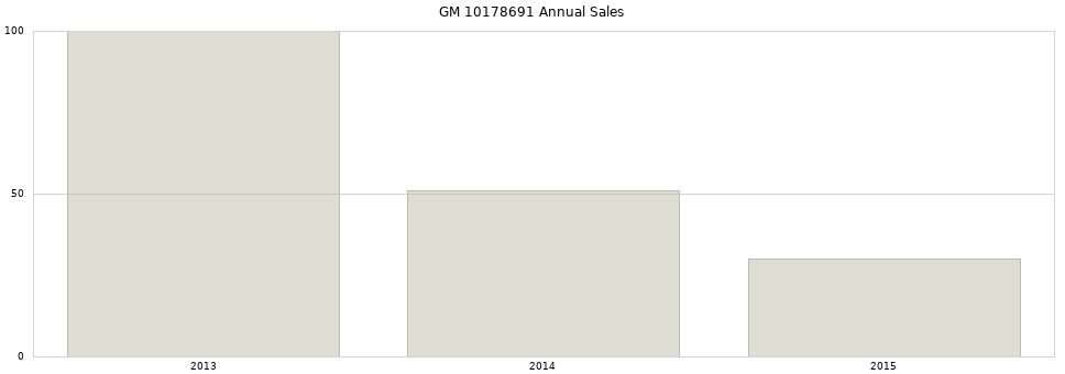 GM 10178691 part annual sales from 2014 to 2020.