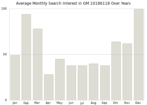 Monthly average search interest in GM 10186118 part over years from 2013 to 2020.