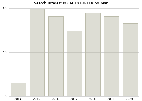 Annual search interest in GM 10186118 part.