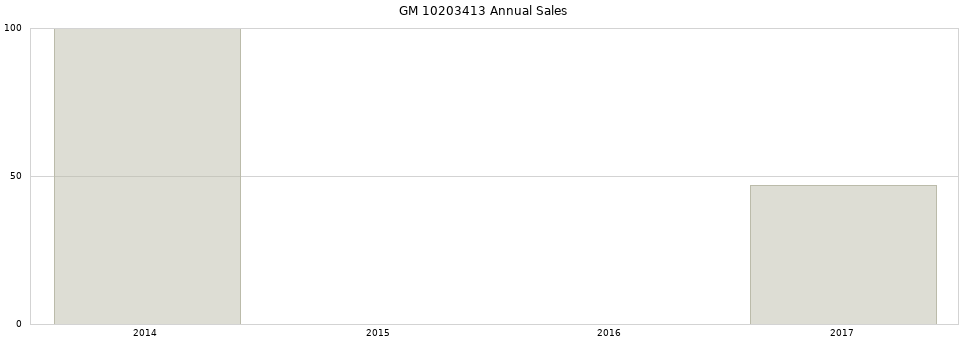 GM 10203413 part annual sales from 2014 to 2020.