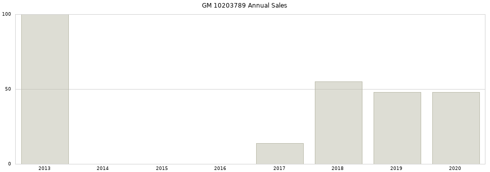 GM 10203789 part annual sales from 2014 to 2020.