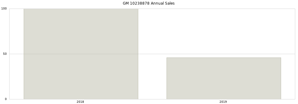 GM 10238878 part annual sales from 2014 to 2020.