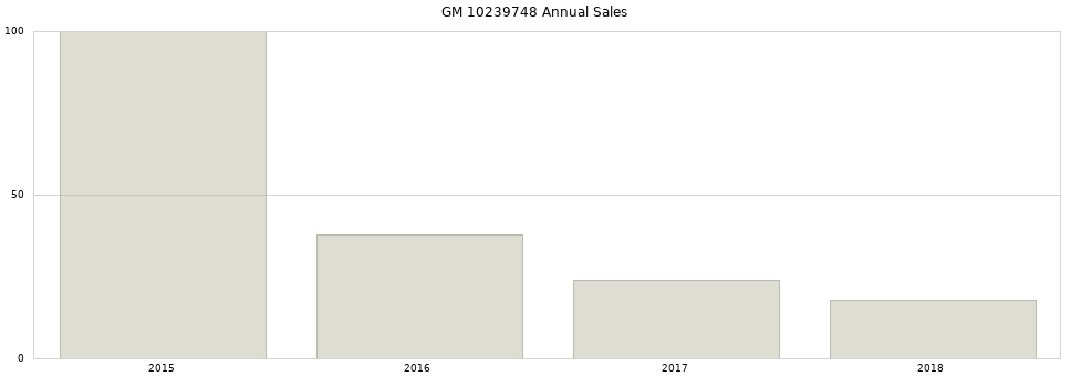 GM 10239748 part annual sales from 2014 to 2020.