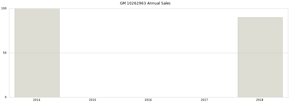 GM 10262963 part annual sales from 2014 to 2020.