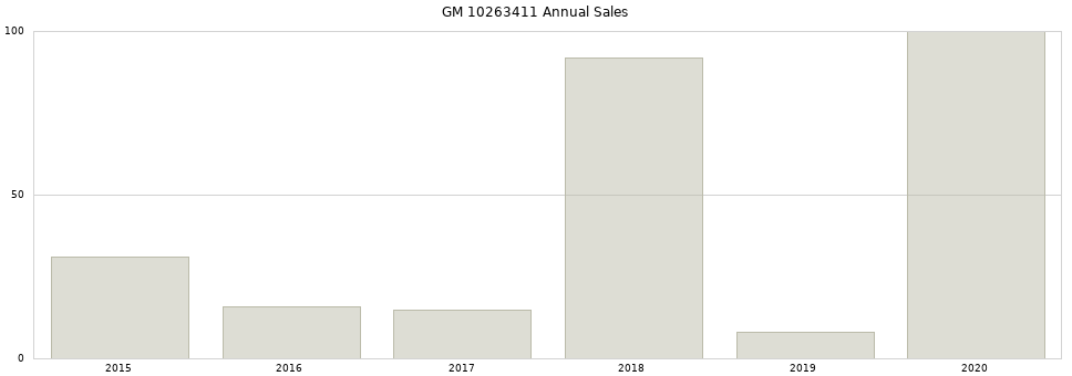 GM 10263411 part annual sales from 2014 to 2020.