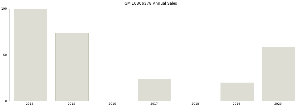 GM 10306378 part annual sales from 2014 to 2020.