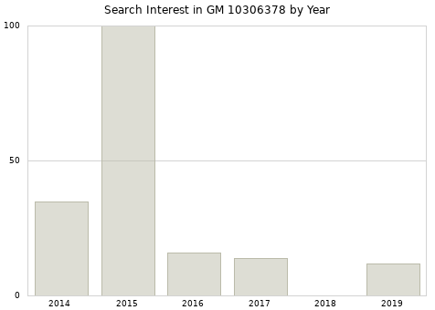 Annual search interest in GM 10306378 part.