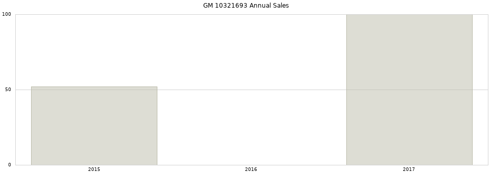 GM 10321693 part annual sales from 2014 to 2020.