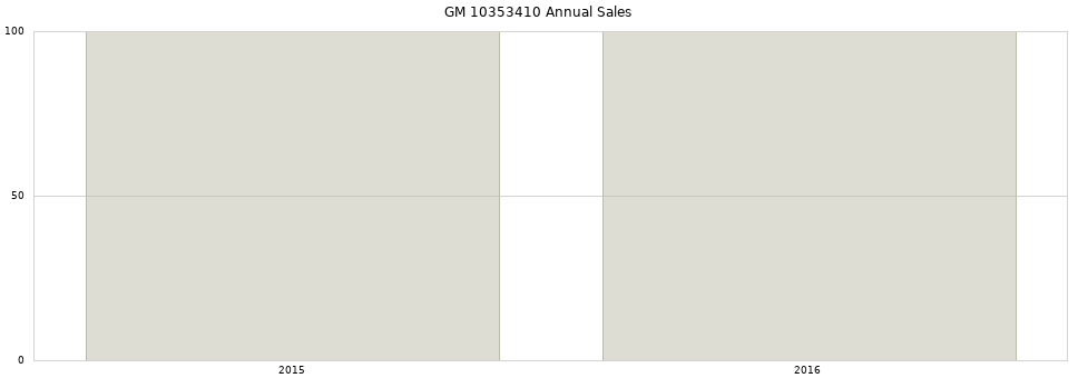 GM 10353410 part annual sales from 2014 to 2020.