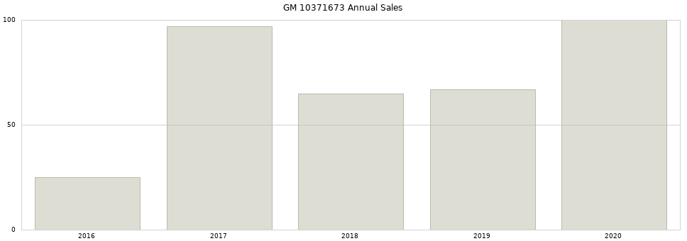 GM 10371673 part annual sales from 2014 to 2020.