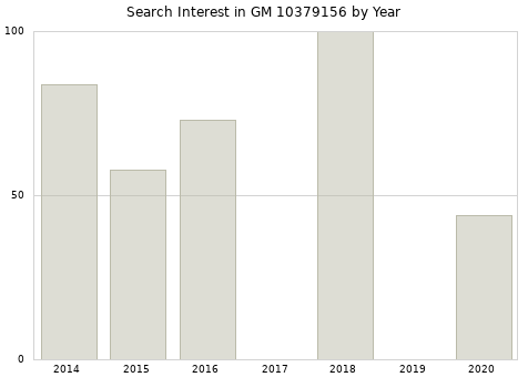 Annual search interest in GM 10379156 part.