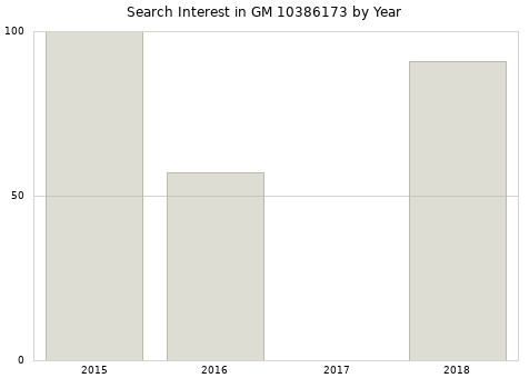 Annual search interest in GM 10386173 part.