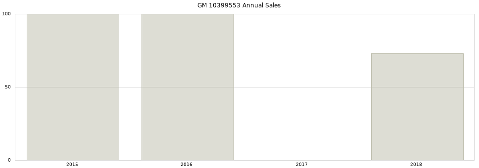 GM 10399553 part annual sales from 2014 to 2020.