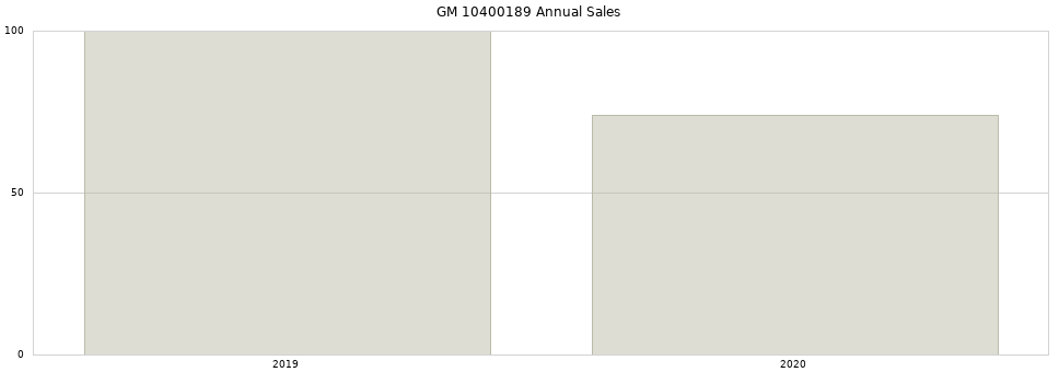 GM 10400189 part annual sales from 2014 to 2020.