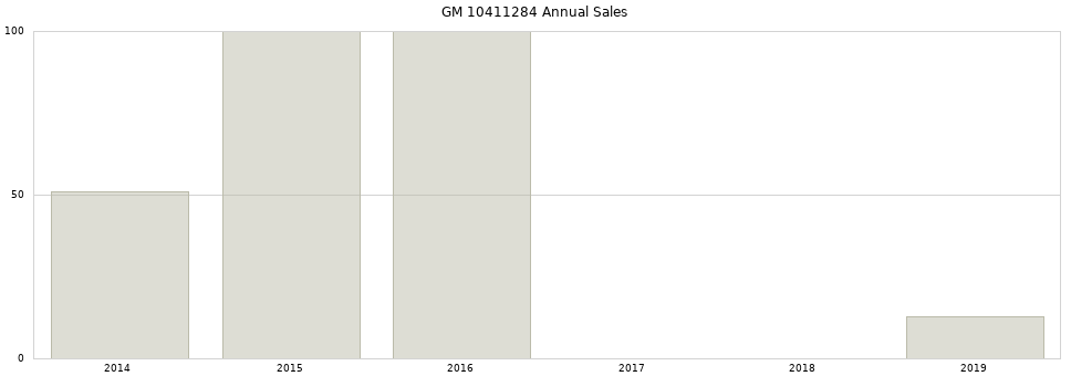 GM 10411284 part annual sales from 2014 to 2020.