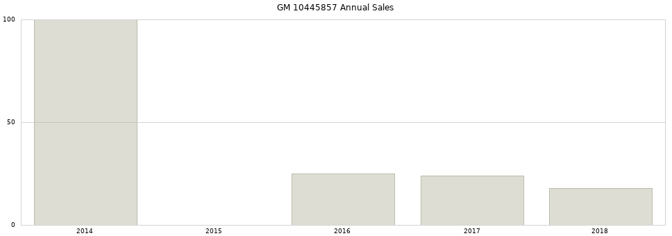 GM 10445857 part annual sales from 2014 to 2020.