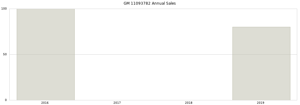 GM 11093782 part annual sales from 2014 to 2020.