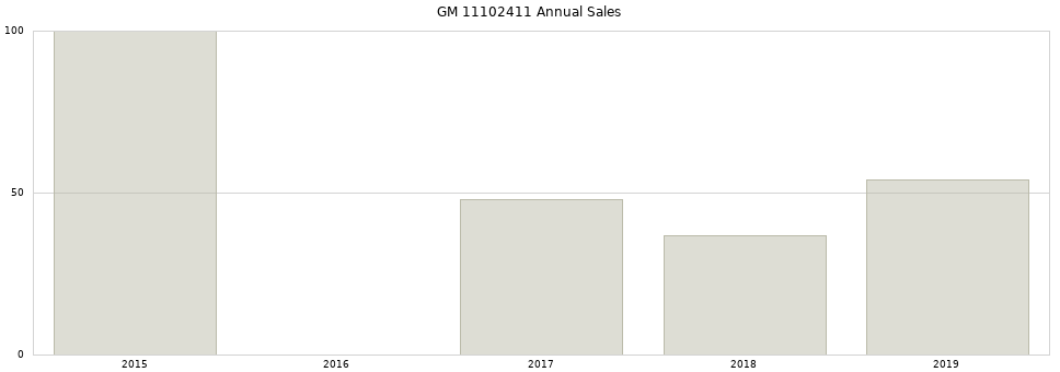 GM 11102411 part annual sales from 2014 to 2020.