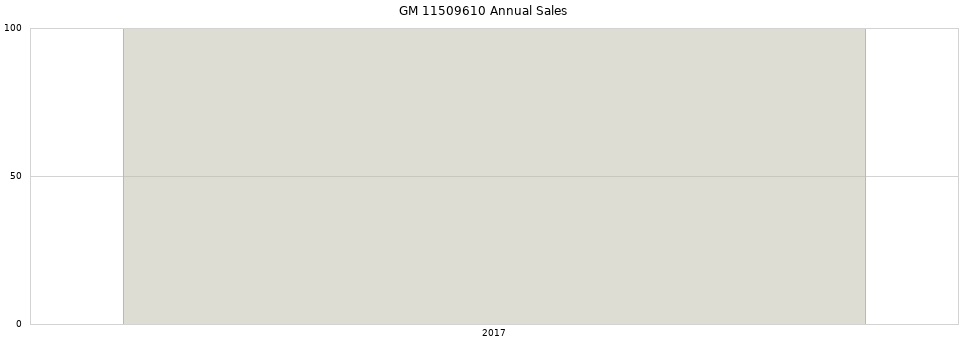 GM 11509610 part annual sales from 2014 to 2020.