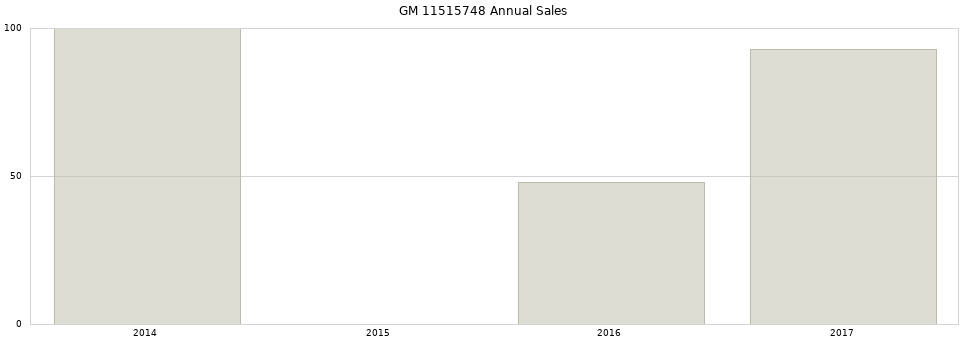 GM 11515748 part annual sales from 2014 to 2020.