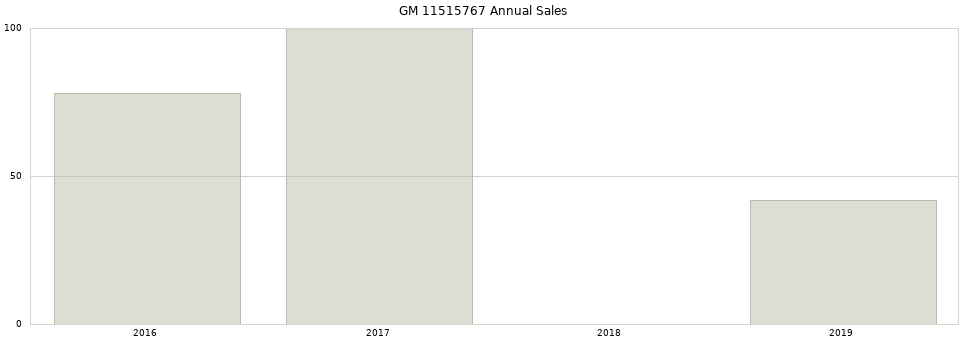GM 11515767 part annual sales from 2014 to 2020.