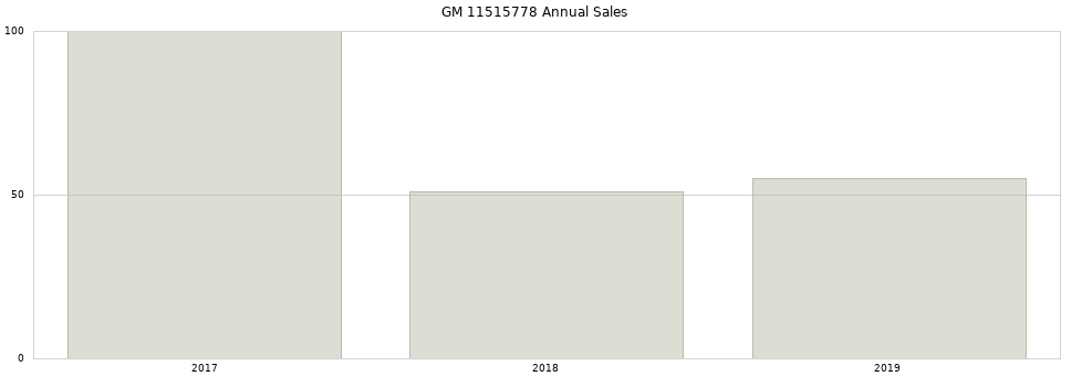 GM 11515778 part annual sales from 2014 to 2020.