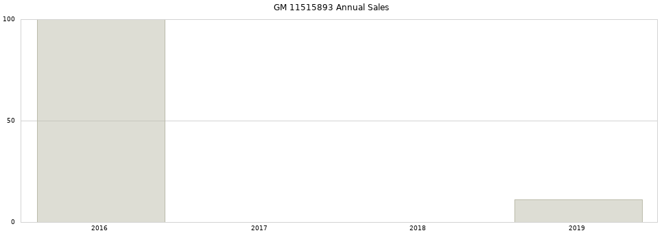 GM 11515893 part annual sales from 2014 to 2020.