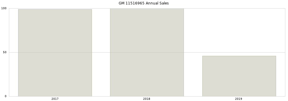 GM 11516965 part annual sales from 2014 to 2020.