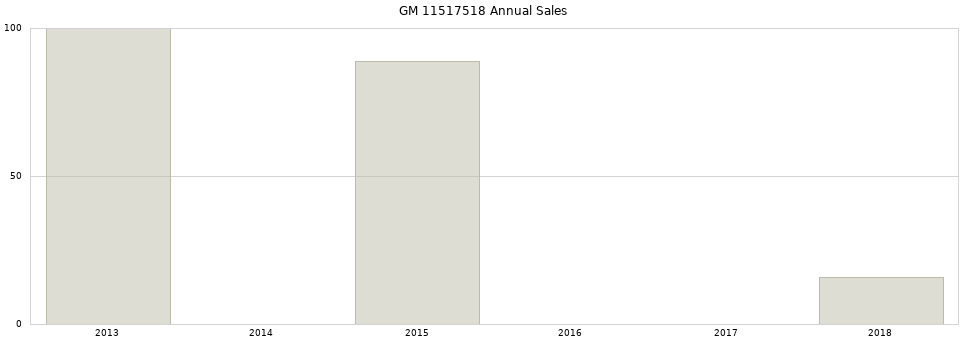 GM 11517518 part annual sales from 2014 to 2020.