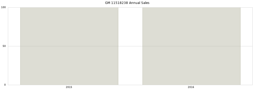 GM 11518238 part annual sales from 2014 to 2020.