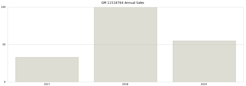 GM 11518764 part annual sales from 2014 to 2020.