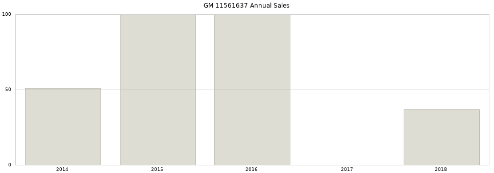 GM 11561637 part annual sales from 2014 to 2020.