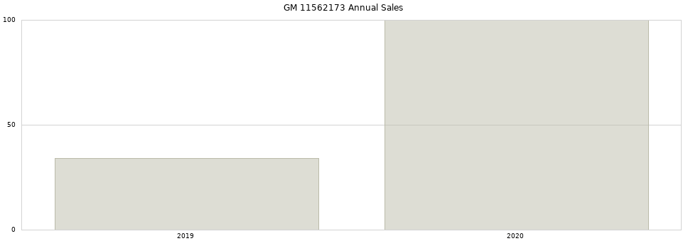 GM 11562173 part annual sales from 2014 to 2020.