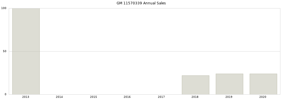GM 11570339 part annual sales from 2014 to 2020.