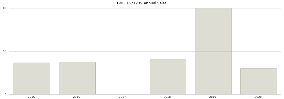 GM 11571239 part annual sales from 2014 to 2020.