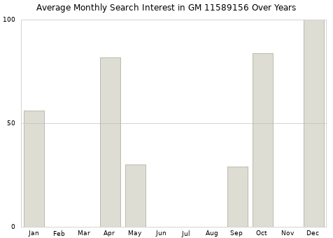Monthly average search interest in GM 11589156 part over years from 2013 to 2020.
