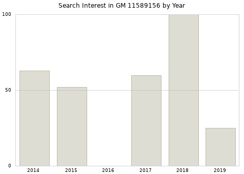 Annual search interest in GM 11589156 part.