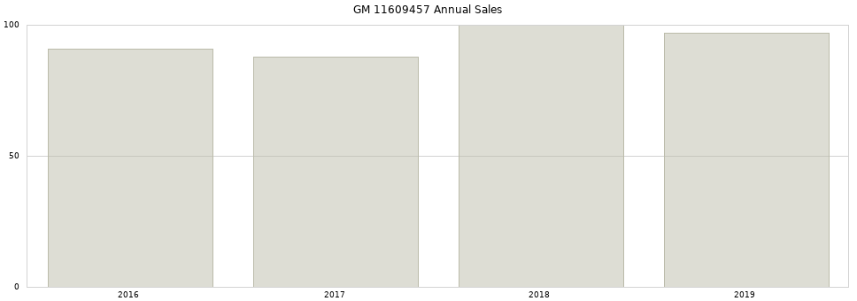 GM 11609457 part annual sales from 2014 to 2020.